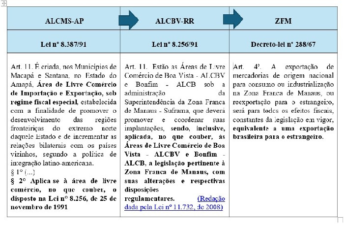 ISENÇÃO DO PIS E COFINS NAS OPERAÇÕES INTERNAS DA ALCMS. SERÁ QUE É ...